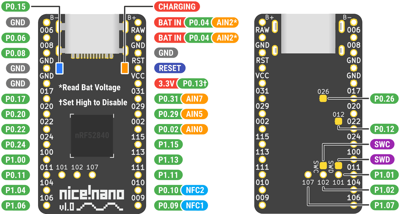 Pinout And Schematic Nicenano